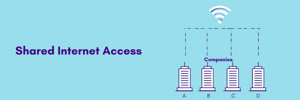 Types Of Internet Connections For Business Telecloud