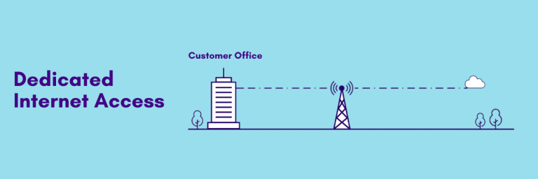 Dedicated Internet Vs Shared Internet - TeleCloud