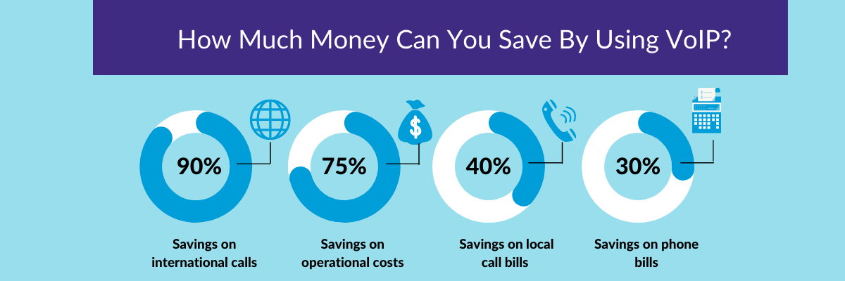 How Much Money you can save with VoIP