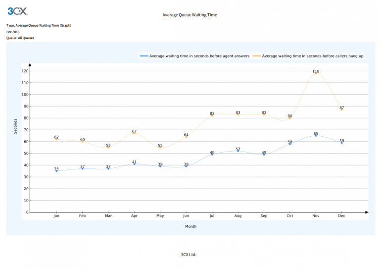 Generating 3CX Call Reports [Everything You Need to Know]