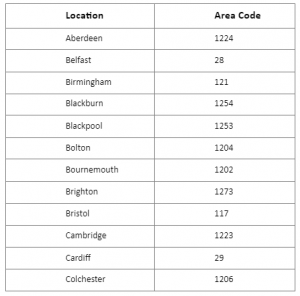 how to call us from uk landline